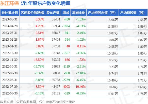 地方关注 第261页