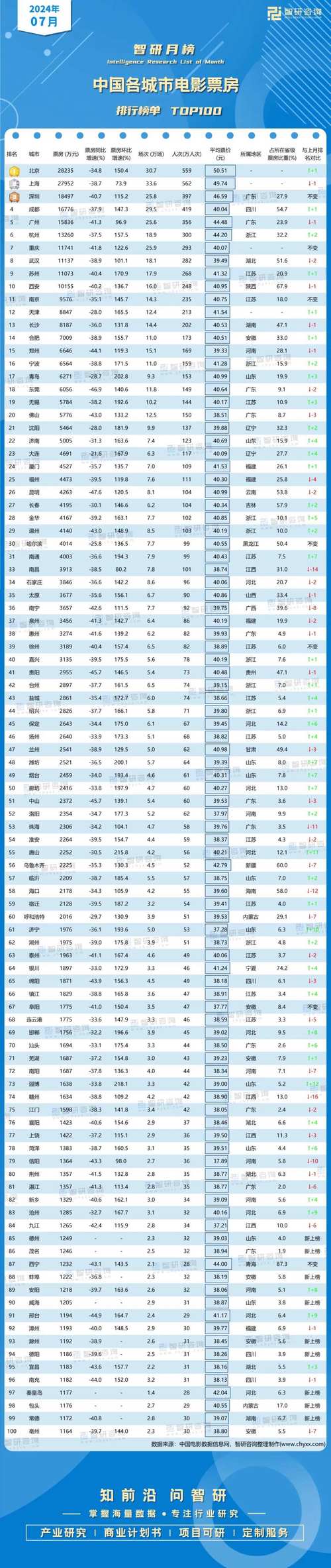 生活资讯 第214页