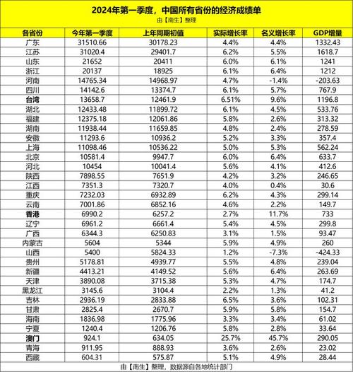 香港澳门 第168页