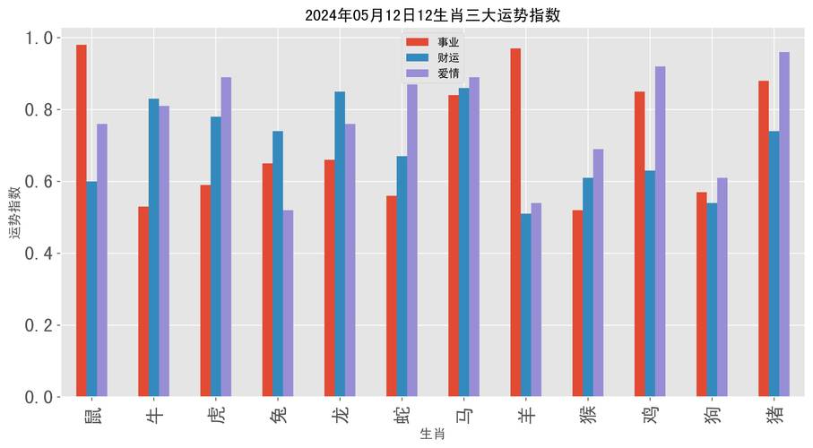 香港特马开马开奖结果十二生肖图