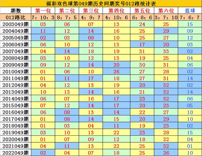 香港6合和彩上期开奖结果