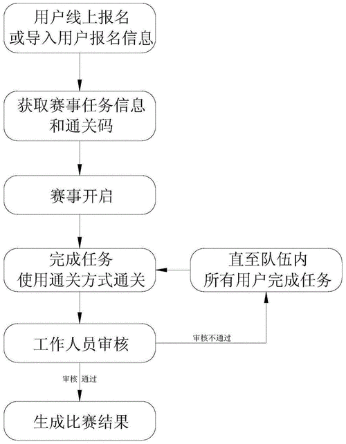 香港澳门 第95页