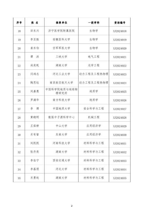 2024年澳门开奖公告