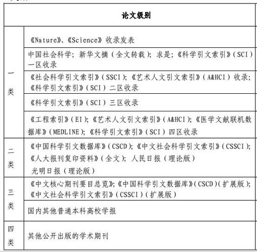 体育类cssci期刊有哪些;体育类cssci期刊有哪些期刊