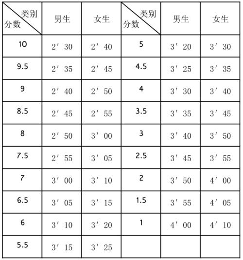 体育报名网;体育报名网站