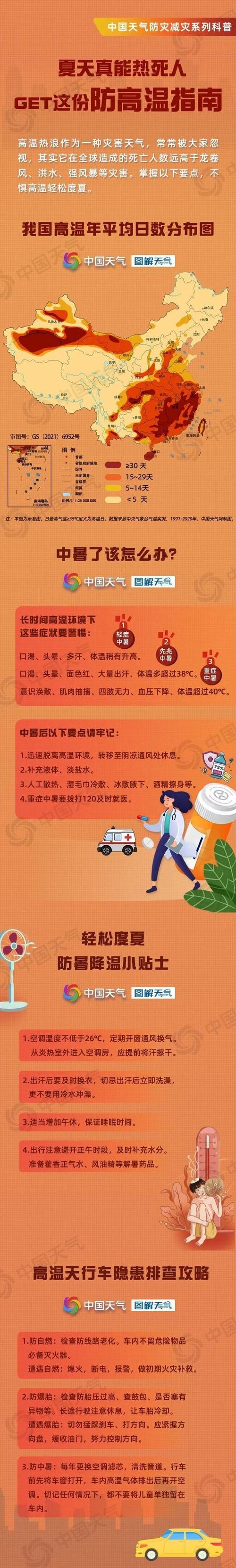 破纪录高温来了,高温来袭