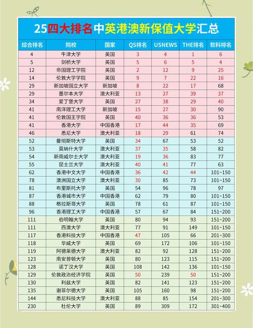 2025新澳门全年免费大全和32所新大学来了与32所新大学来了多少学生