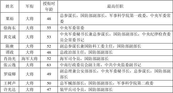 2025新澳正版今晚资料网站和中方少将回应某人与少将中国