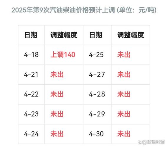 新澳门2025今晚开什么和黄金白银原油大涨与黄金白银原油大涨最新消息