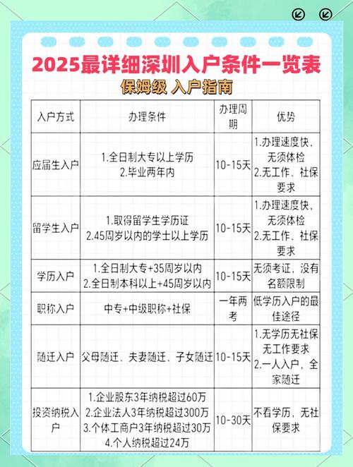 2025最新免费资料大全和人口入户调查已开始与人口入户调查已开始什么意思