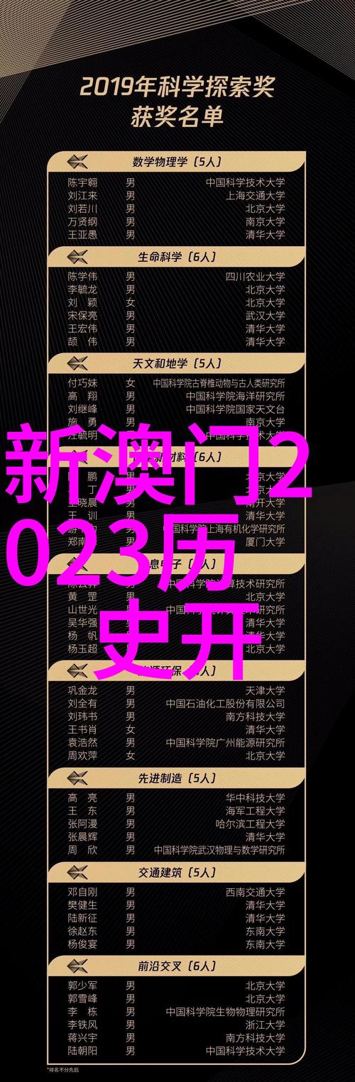 合作伙伴 第135页