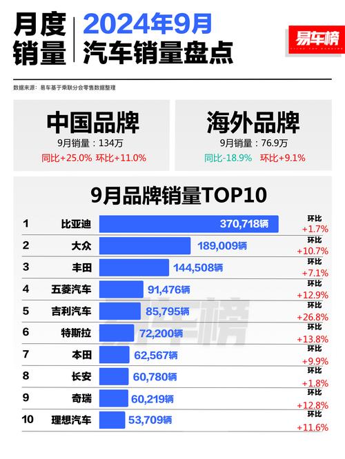 2025年澳门9点35分07和第22周汽车销量排行与第22周汽车销量排行榜最新