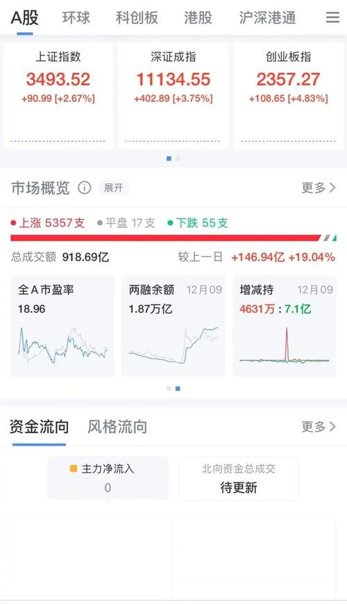 新澳门彩历史开奖记录走势图大全和三大指数集体高开与a股三大指数集体高开