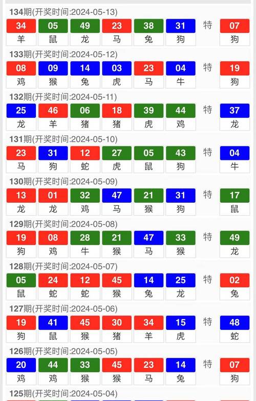2025澳门今晚开奖结果和北京今年首个高温日与北京今年首个高温日来袭