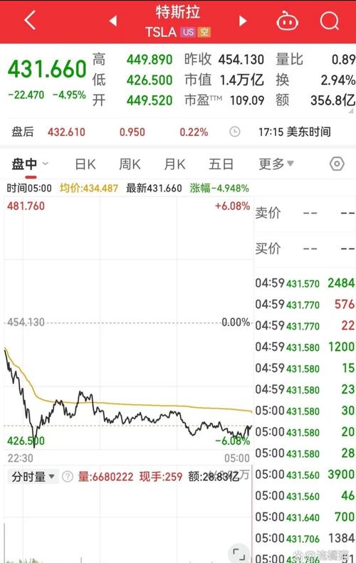 新奥精准数据免费开放和特斯拉蒸发超1500亿与特斯拉蒸发超1500亿是真的吗