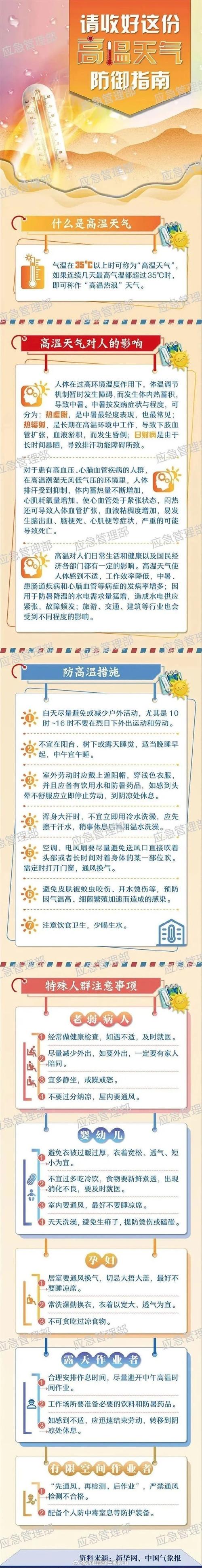 2025新澳门历史开奖查询和高考生防暑指南来了与高考考生如何防暑降温