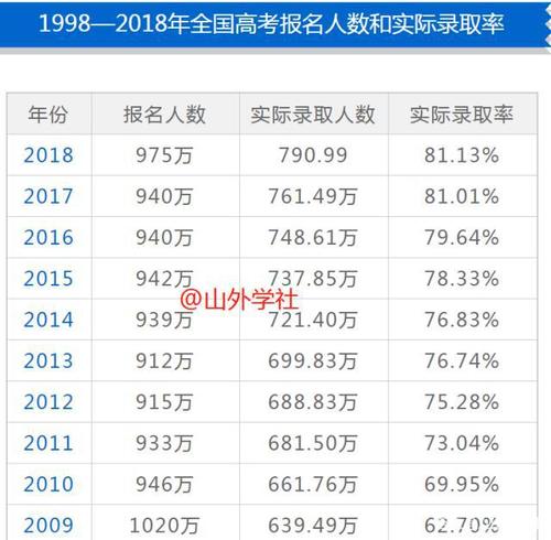 今晚开特马+开奖结果91和全国一卷 难与全国一卷难还是二卷难