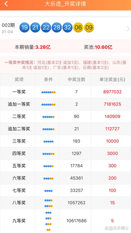 2025澳门天天彩开奖结果查询表和40万买玉石货不对板与玉石买卖赚差价